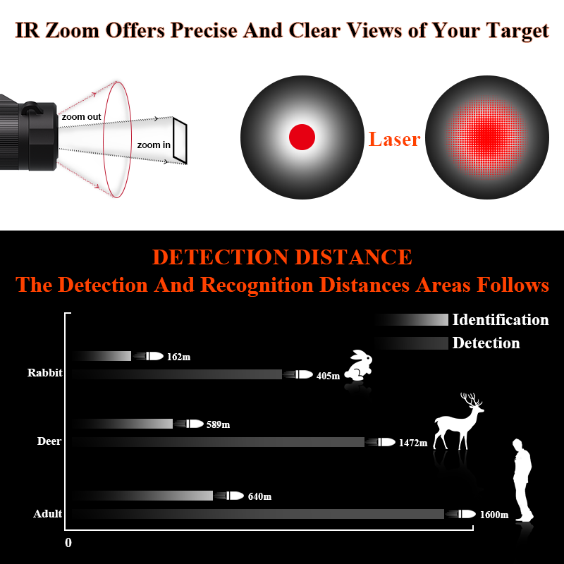 منظار حراري للصيد الخارجي بسعر - مراجعة Thermal Night Vision Monocular وسعره