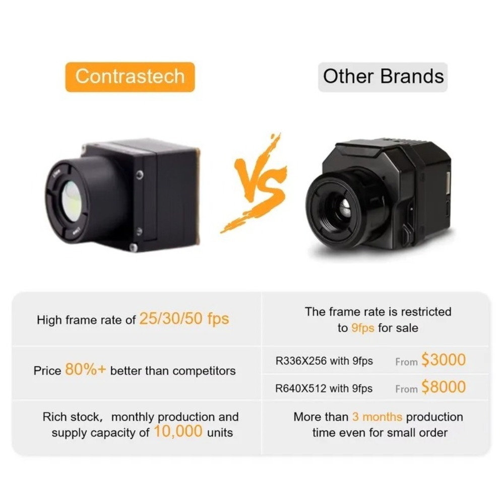 وحدة تصوير حراري للرؤية الليلي - مراجعة Thermal Imager 640 Resolution وسعره