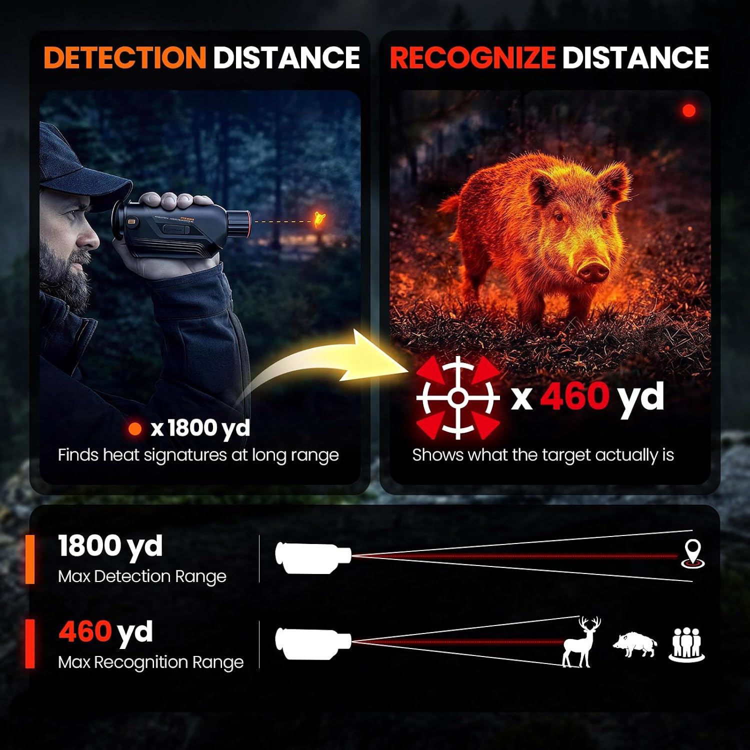 منظار حراري GOYOJO G325 G315 ل - مراجعة Thermal Camera Monocular 25Mm Lens وسعره
